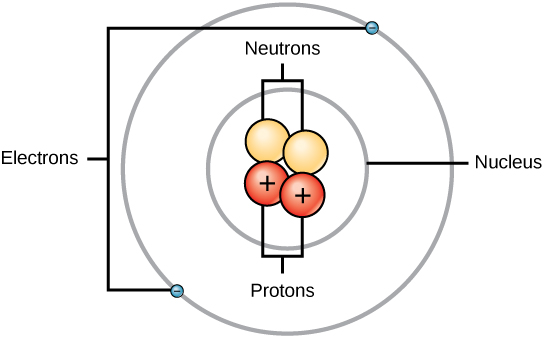 Átomos e elementos