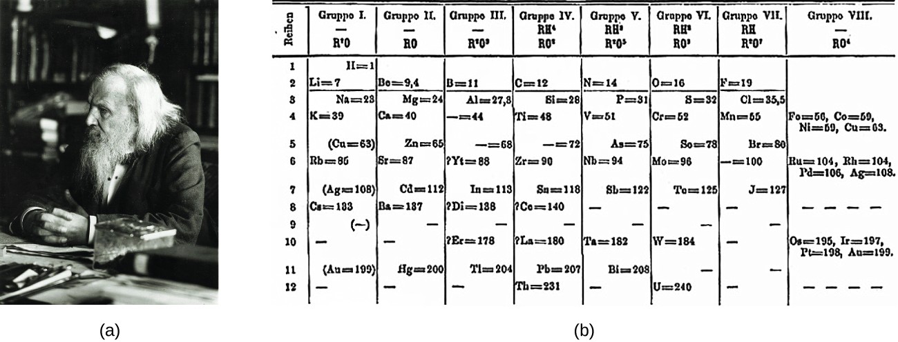 A Tabela Periódica
