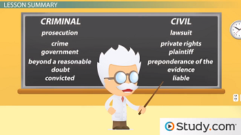 COMPARAR E CONTRASTAR O DIREITO CIVIL E O DIREITO PENAL