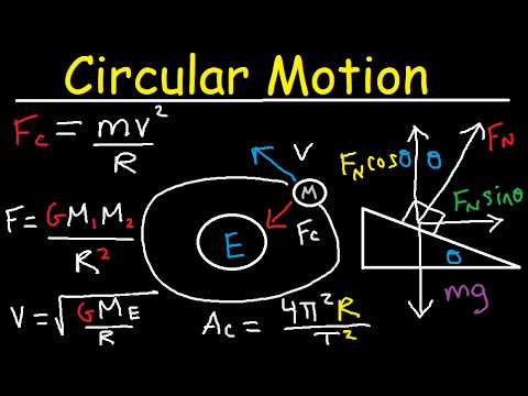 Força e movimento circular