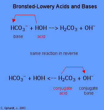 Ácidos e bases de Brønsted-Lowry