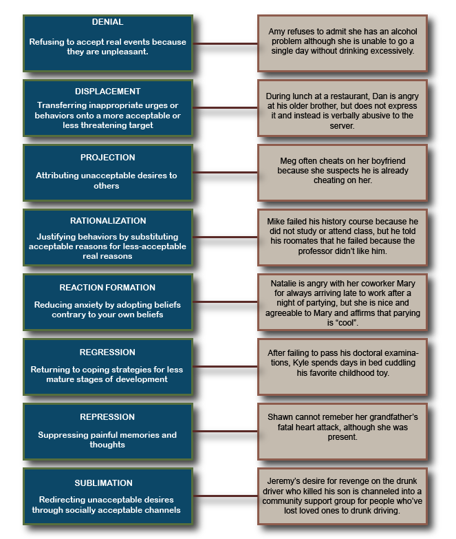 Teorias psicodinâmicas e psicossociais da primeira infância