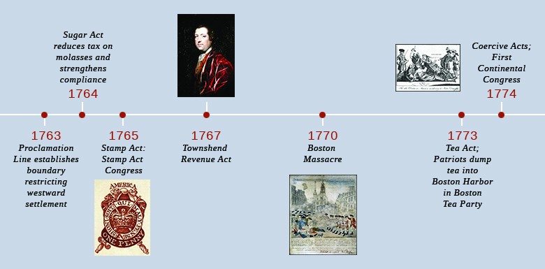 A Lei do Selo de 1765 e as reacções coloniais